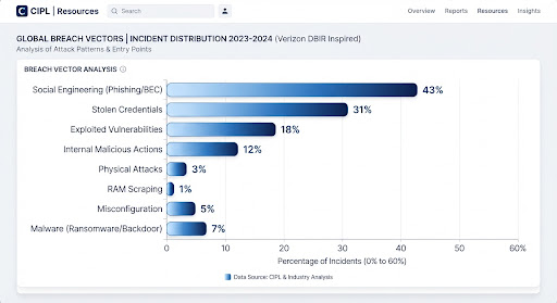 Verizon 2026 Data Breach Investigations Report analysis
